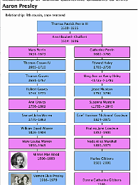 Cathy-ElvisPresley